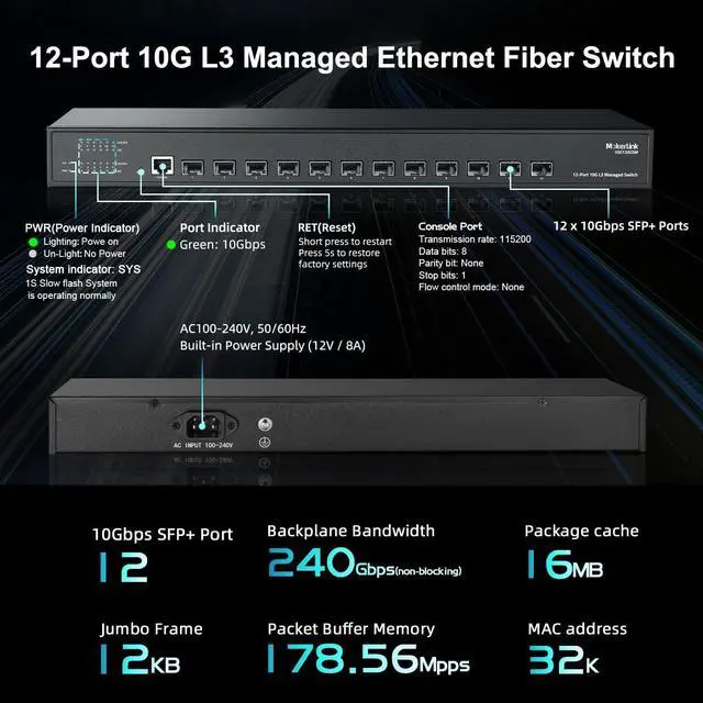Alt view image 4 of 7 - MokerLink 12 Port 10Gbps SFP+ Managed Switch, Support 1G SFP and 10G SFP+, 240Gbps Bandwidth L3 Managed Fiber Switch