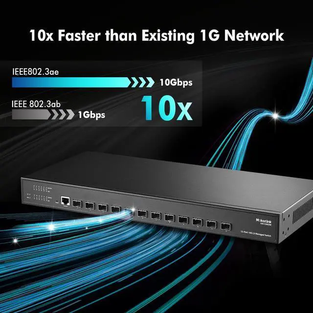 Alt view image 3 of 7 - MokerLink 12 Port 10Gbps SFP+ Managed Switch, Support 1G SFP and 10G SFP+, 240Gbps Bandwidth L3 Managed Fiber Switch