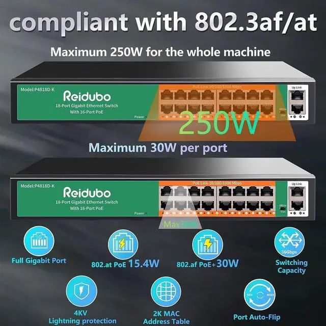 Alt view image 4 of 7 - Reidubo 18 Ports Ethernet Gigabit PoE Switch,16 Port PoE Network Switch with 2 Uplink Gigabit Ports, 250W, Unmanaged, 19-inch Rackmount, Fanless Quiet Operation, Compatible with AP WiFi6, PoE Cameras