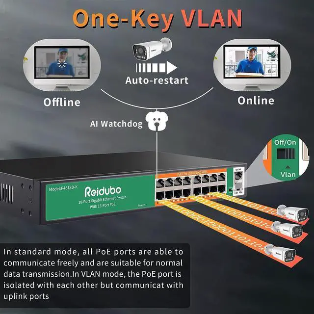 Alt view image 7 of 7 - Reidubo 18 Ports Ethernet Gigabit PoE Switch,16 Port PoE Network Switch with 2 Uplink Gigabit Ports, 250W, Unmanaged, 19-inch Rackmount, Fanless Quiet Operation, Compatible with AP WiFi6, PoE Cameras