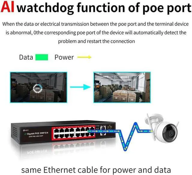 Alt view image 3 of 7 - PoE Switch with 16 POE Ports +2 Gigabit Uplink,1 x 1.25G SFP,802.3af/at PoE+ 100Mbps, 240W Built-in Power, Extend to 250Meter,Unmanaged Metal Plug and Play