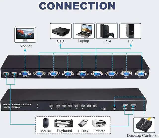 Alt view image 2 of 7 - VGA KVM Switch, 8 Port USB VGA KVM Switcher for 8 Computers Share 1 Monitor 4 USB Devices, Keyboard Mouse Scanner Printer, Including 8 KVM Cables, Remote Control & Desktop Control