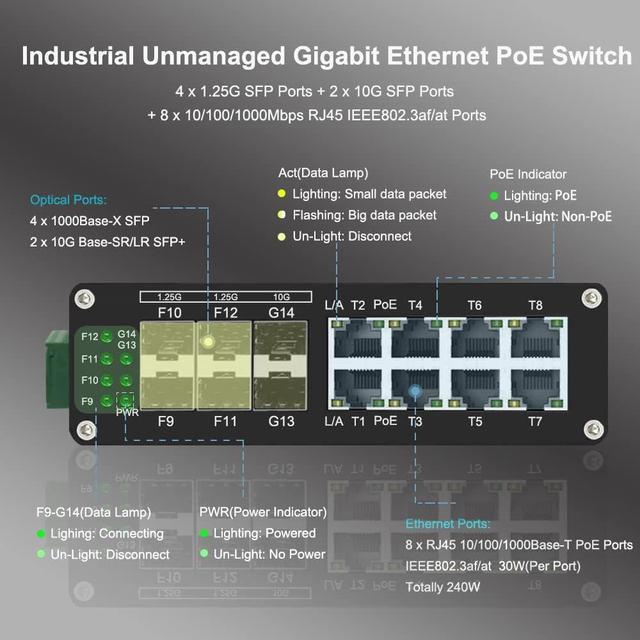 VALUE PoE++ 2.5 Gigabit Ethernet Switch, 8x Port (4xPoE++ & 4xPoE+) + 1  Uplink Port (10 GbE SFP+) - SECOMP Nederland GmbH