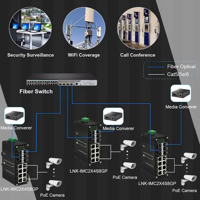 Alt view image 5 of 6 - Industrial 8 Port Gigabit Ethernet Plus PoE Switch with 2x10G SFP+ and 4X 1G/2.5G/10G/Multi-gig SFP, 240W High Power, Support IEEE802.3af/at, Rack Mount Unmanaged Plug and Play Ethernet Switch