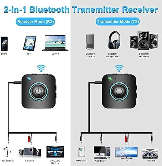 Alt view image 2 of 6 - Bluetooth Transmitter Receiver, LAICOMEIN 2-in-1 V5.0 Bluetooth Adapter, Wireless Transmitter for TV PC MP3 Gym Airplane, Bluetooth Receiver for Speakers Headphones