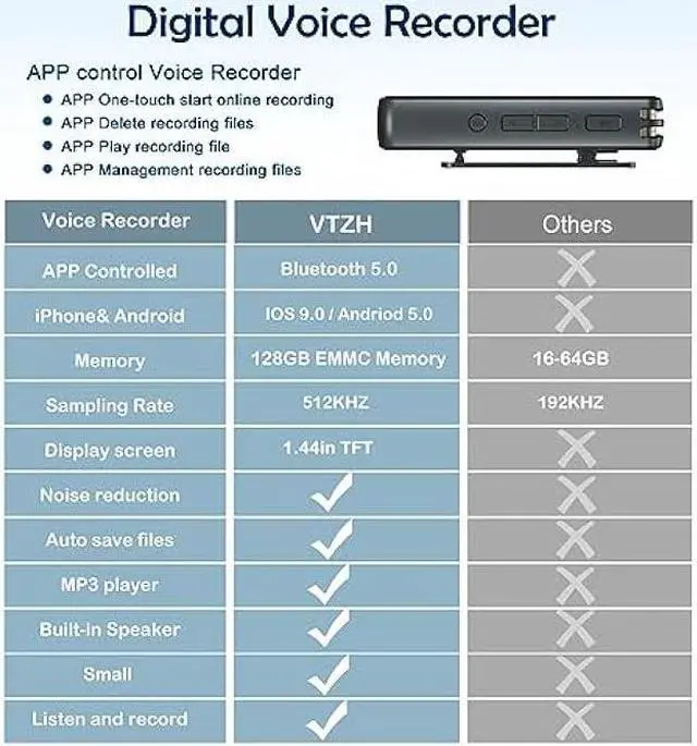 Alt view image 6 of 6 - VTZH 128GB Digital Voice Recorder with Phone APP Control,1600 Hour Smart Voice Recorder One-Touch Recording Speaker Instant Playback MP3,Audio Recording Device for Lectures, Meetings, Cars, Interviews