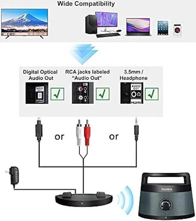 Alt view image 3 of 6 - Joanbro TS1D 2.4GHz Portable Wireless Speakers for TV for Seniors and Hard of Hearing, Optical/RCA/AUX Supported, Voice Highlighting and Tone Control, 100ft Long Range TV Speaker