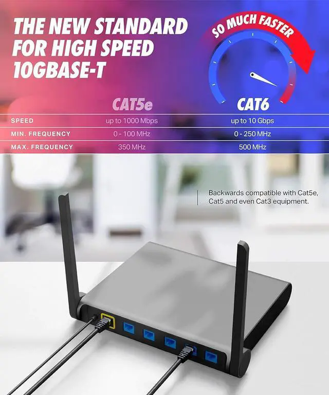 Alt view image 5 of 7 - Cat6 Ethernet Cable, 10 Feet(6 Pack) LAN, utp Cat 6, RJ45, Network Cord, Patch, Internet Cable - 10 ft