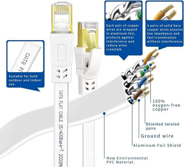Alt view image 4 of 7 - Ethernet Cable 25 FT, Cat8 High Speed Outdoor&Indoor Cat8 LAN Network Cable 40Gbps, 2000Mhz with Gold Plated RJ45 Connector, Weatherproof S/FTP UV Resistant for Router/Gaming/Modem (25)