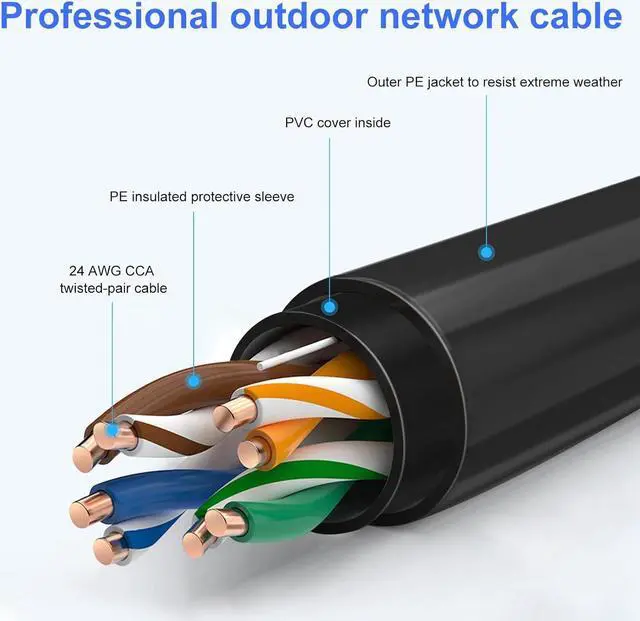 Alt view image 5 of 6 - 100FT Cat6 Outdoor Ethernet Cable, In-Ground, Heavy Duty Direct Burial, 24AWG CCA Patch Cord, POE, UTP, Waterproof, LLDPE UV Resistant, Network, Internet, LAN, Cat 6 Cable 100 Feet with 25 Cable Ties