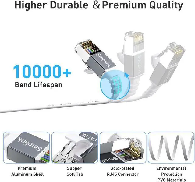 Alt view image 4 of 7 - Cat 6a Ethernet Cable 50 Ft,Durable Flat Internet Network LAN Cable with 1.5Ft Short Patch Cord, Slim High Speed Gigabit Computer Wire with RJ45 Connectors, Faster Than Cat6/Cat5e/Cat5 Cable - White
