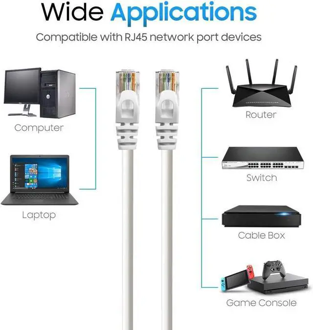 Alt view image 4 of 7 - Cmple - CAT 6 500MHz UTP ETHERNET LAN Network Cable -w 100 FT White