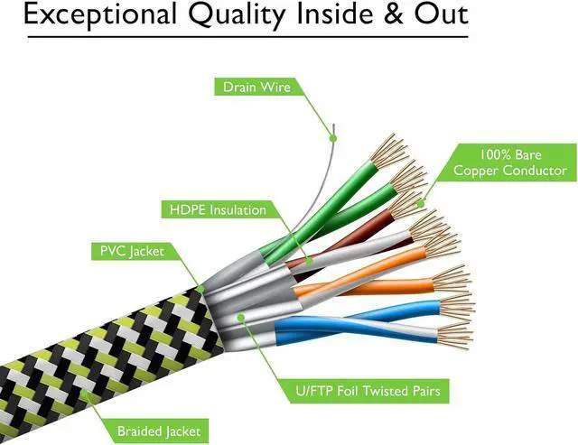 Alt view image 3 of 7 - GEARit Cat 7 Ethernet Cable (25ft, 1-Pack) High Speed Nylon Braided Flat Internet Computer Patch Cord - Compatible Cat7/Cat6/Cat5e RJ45 LAN Router, Modem, Switch, Gaming - 25 feet