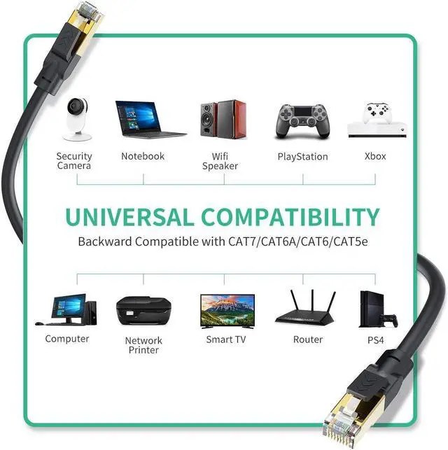 Alt view image 5 of 6 - Outdoor Ethernet Cable 60 ft, Heavy Duty Cat 8 Ethernet Cable Internet Cable LAN Cable High Speed Ethernet Cables - Faster Than Cat7/Cat 6e Ethernet Cable