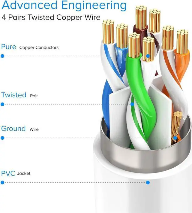 Alt view image 3 of 7 - Ethernet Extension Cable, Cat 6 Ethernet Cable Extender, Internet Cable with Shielded RJ45 Male-to-Female Connector, LAN Cable Extension for Patch Networks, White (10 Feet, 2 Pack)