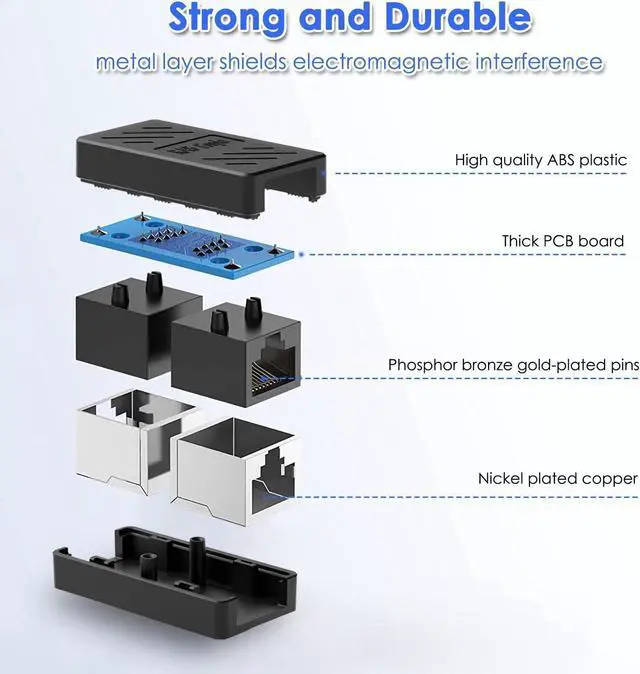 Alt view image 4 of 7 - Dingsun RJ45 Coupler, Ethernet Extender Female to Female Ethernet Coupler for Cat7/ Cat6/ Cat5/ Cat5e(30Pack, Black)
