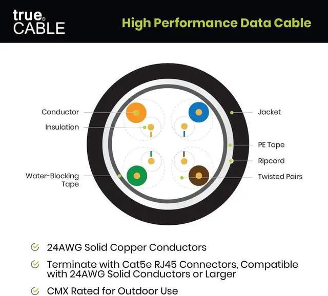 Alt view image 5 of 7 - trueCABLE Cat5e Outdoor, 1000ft, Waterproof Direct Burial Rated CMX, Black 24AWG Solid Bare Copper, 350MHz, PoE++ (4PPoE), ETL Listed, Unshielded UTP, Bulk Ethernet Cable