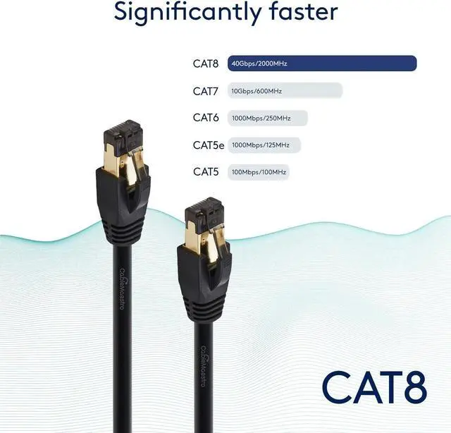 Alt view image 5 of 7 - Cat 8 Ethernet Cable 50FT High Speed Performance Braided 40Gbps 2000Mhz Copper Conductors 26AWG Heavy Duty LAN Wire RJ45 Connector for Gaming Modem Router Switch Internet Red