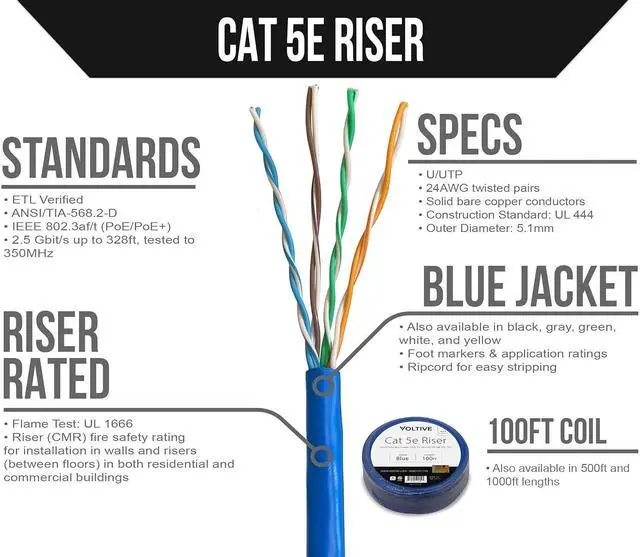 Alt view image 2 of 3 - Voltive Cat5e Riser (CMR), 100ft, Blue - Solid Bare Copper Bulk Ethernet Cable - UTP - 350MHz - UL Certified & ETL Verified
