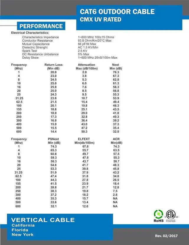 Alt view image 4 of 4 - Vertical Cable Cat6, UTP, UV Jacket, Outdoor, CMX, 1000ft, Black, Bulk Ethernet Cable