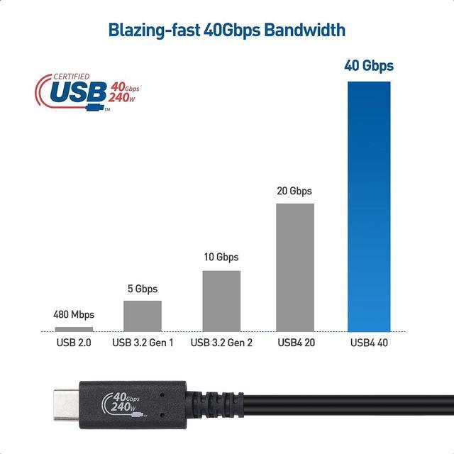 Cable Matters [USB-IF Certified] 40Gbps USB 4 Cable 2.6 ft, 8K Video, 240W  Charging, USB4 Cable/USB C Display Cable PD 3.1, Compatible with Thunderbolt  4, iPhone 15 Pro Max, MacBook, XPS, Surface