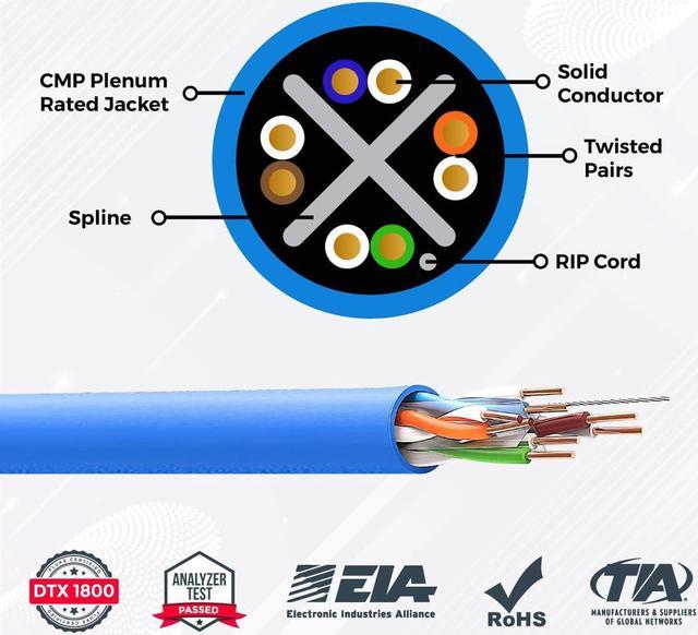 Invincible Cables Cat6 Plenum (CMP) 1000ft Cable | 100% Solid