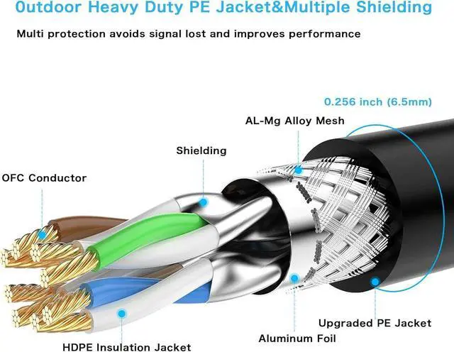 Alt view image 6 of 7 - Cat 7 Ethernet Cable 10 ft Ethernet Cable 26AWG Heavy-Duty Cat 7 Internet Network Computer Patch Cord RJ45 Network Cable Cat7 LAN Cable for PC Laptop Modem Router