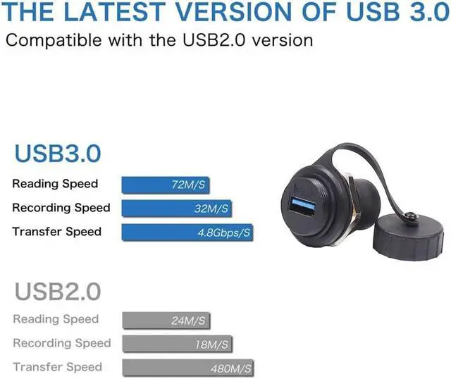 Alt view image 4 of 7 - PENGLIN 2PCS Waterproof USB 3.0 Panel Mount Coupler, IP67 USB Pass Through Connector, Female to Female Bulkhead Extension Adapter