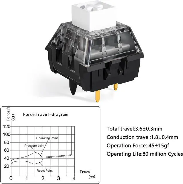 Alt view image 3 of 6 - DRAOZA Kailh Box White V2 Switch for Mechanical Gaming Keyboard, 5 Pin Clicky Switch Box V2 White,108PCS