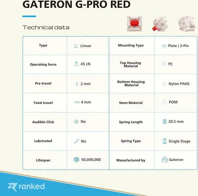 Alt view image 4 of 6 - Pack of Gateron ks-9 G PRO Switches for Mechanical Gaming Keyboards | Plate Mounted | Pre Lubed (Gateron PRO Red, 90 Pcs)