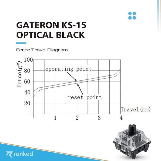 Alt view image 3 of 7 - Ranked Gateron ks-15 Optical Key Switches for RGB Mechanical Gaming Keyboards | Plate Mounted (Gateron Optical Black, 90 Pcs)