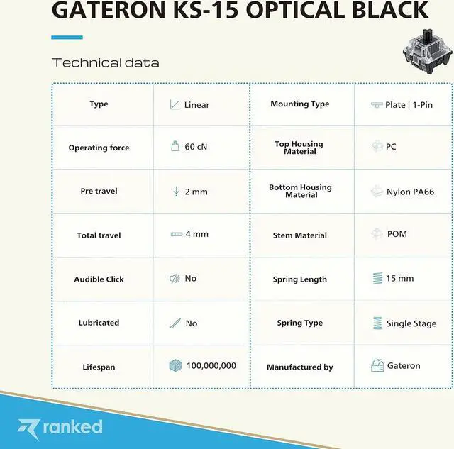 Alt view image 4 of 7 - Ranked Gateron ks-15 Optical Key Switches for RGB Mechanical Gaming Keyboards | Plate Mounted (Gateron Optical Black, 90 Pcs)