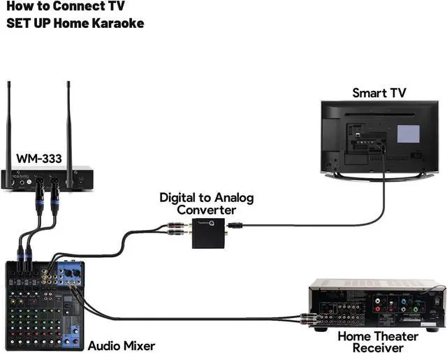 Alt view image 5 of 6 - 200-Channel Wireless Microphones System, Dual UHF Metal Cordless Mic Set, Auto Scan, Long Range 200-240Ft,16 Hours Use for  Singing, Church, 2022 Version(WM333)