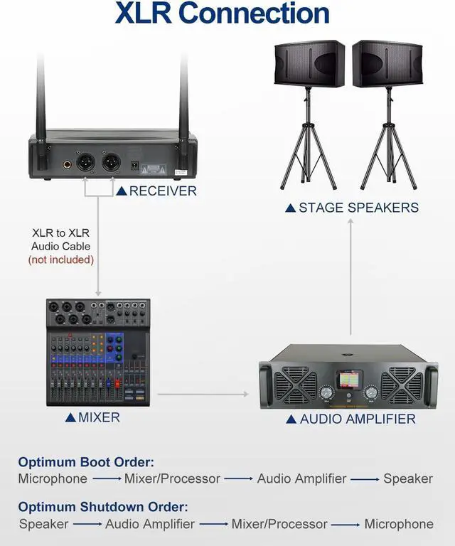 Alt view image 5 of 7 - Wireless Microphones for Singing and Speaking, Microfono Inalambrico Professional with Dual Cordless Handheld Mics for Stage, Live House, Classroom, or Church, Easy Operation and Great Sound