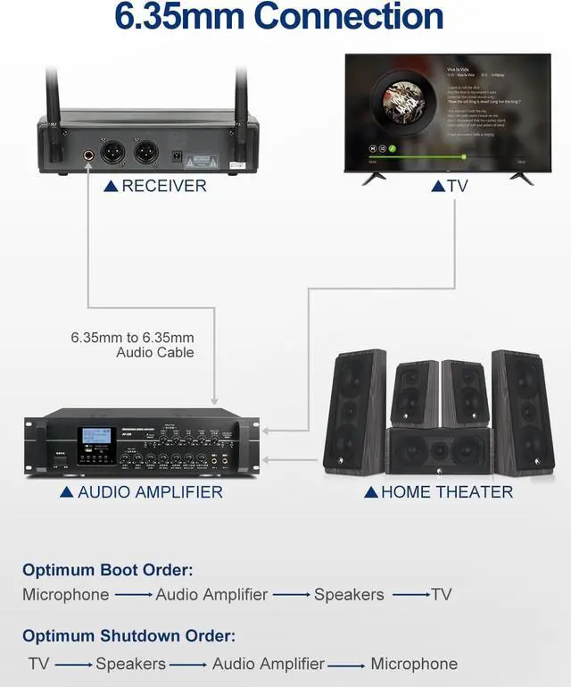 Alt view image 6 of 7 - Wireless Microphones for Singing and Speaking, Microfono Inalambrico Professional with Dual Cordless Handheld Mics for Stage, Live House, Classroom, or Church, Easy Operation and Great Sound