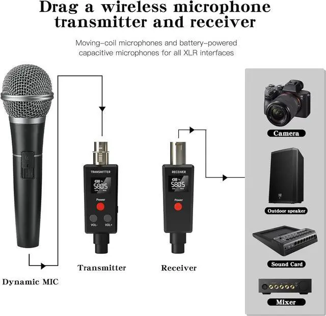Alt view image 2 of 7 - 2.4GHz UHF Wireless Microphone System XLR Mic Adapter Wireless Transmitter and Receiver for Dynamic Microphone, Audio Mixer, PA System.