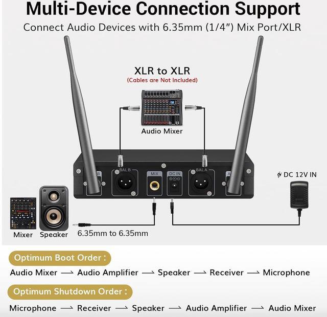 Alt view image 7 of 7 - UHF Wireless Microphones System with Headset/Lavalier Lapel Mics, Bodypack Transmitter, Receiver, 2*15 Channels, 200ft Range for Live Singing  Church Party DJ PA Speaker Mixer Recording