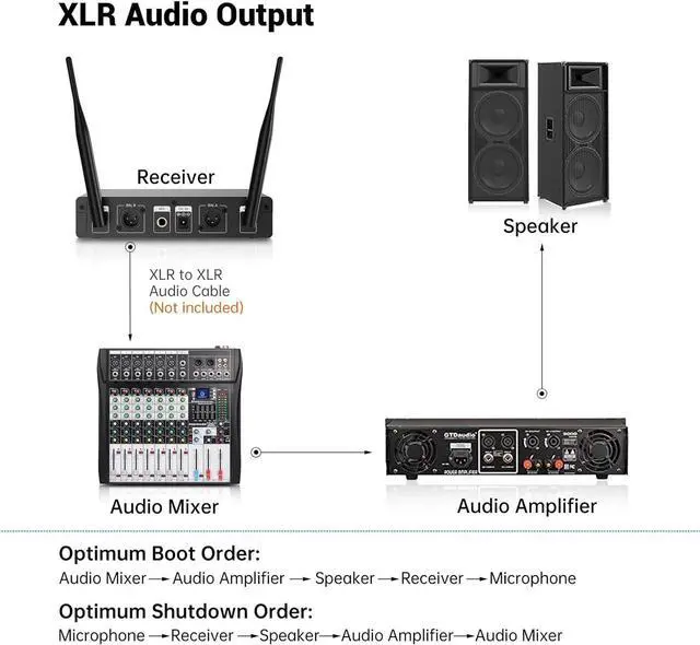 Alt view image 5 of 7 - FDUCE Wireless Microphones,Cordless Dual Handheld Dynamic  Mic System for ,Party,Wedding,Outdoor Events,2x5 UHF Adjustable Channels,200ft