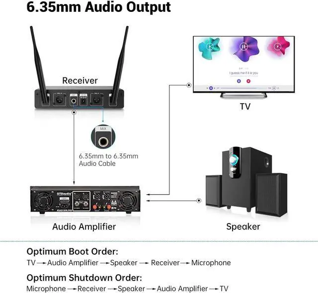 Alt view image 6 of 7 - FDUCE Wireless Microphones,Cordless Dual Handheld Dynamic  Mic System for ,Party,Wedding,Outdoor Events,2x5 UHF Adjustable Channels,200ft