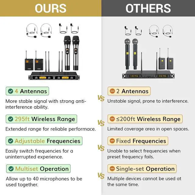 Alt view image 2 of 7 - UHF Wireless Microphones System with Metal Cordless Handheld/Headset/Lavalier Lapel Mics, Bodypack Transmitter, Receiver, 4*10 Channels 295ft Range for Singing  Church Party DJ PA Speaker