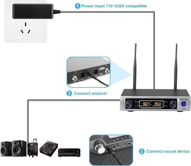 Alt view image 6 of 7 - UHF Wireless Microphone System with Dual Lapel/Lavalier and Headset Microphones Over PA, Mixer, Speaker, Karaoke Machine for Church, Training, Classroom, Interview (H-K25)