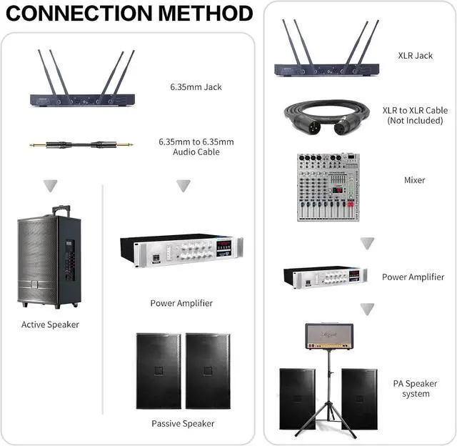 Alt view image 6 of 7 - Profession Wireless Microphone System, UHF Handheld Dual Cordless Mic True Diversity Metal Microphones Set, 700ft Range, 2x100 Channels, Auto Scan, Mics for Stage/Studio/Singing/Church