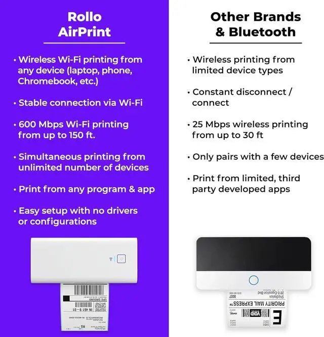 Alt view image 5 of 7 - Rollo Wireless Label Printer - Wi-Fi Thermal Printer for Shipping Packages - AirPrint from iPhone, iPad, Mac - 4x6, Supports Windows, Chromebook, Android, Linux