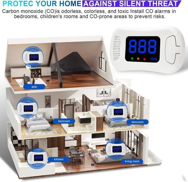 Alt view image 7 of 7 - 3 Packs Carbon Monoxide Detectors,CO Alarm Detector Monitor Battery Operated with PPM Value Display,Carbon Monoxide Alarm with Sound &Light Warning,Accurate & Easy to Read,for Home Kitchen Office