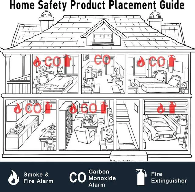 Alt view image 6 of 7 - Smoke and Carbon Monoxide Detector, 2 in 1 LED Warning Light Indicators, 10 Year Battery (White), 4 Pack -  pack