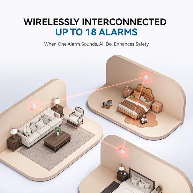 Alt view image 4 of 7 - SITERWELL Smoke and Carbon Monoxide Detector 10-Year Battery, Wireless Interconnected Smoke Alarm Carbon Monoxide Detector with Dual Language Voice Alerts for Home and Babyroom, 4 Pack