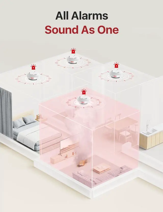 Alt view image 4 of 7 - X-Sense Wireless Interconnected Smoke Detector Battery Powered Fire Alarm with Over 820 feet Transmission Range, XS01-WR Link+, 6-Pack
