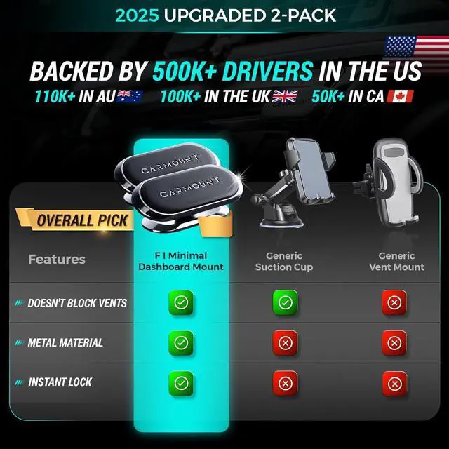 Alt view image 2 of 7 - F1 Dashboard Car Mount | Magnetic Phone Holder for Car, Ultra Strong 8X N52 Magnets, 360° Rotation, Universal Dash Mount for All Phones (2-Pack) | Car Mount Magnet