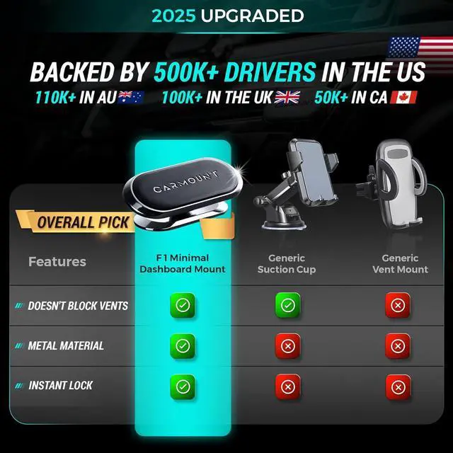 Alt view image 6 of 6 - F1 Dashboard Car Mount | Magnetic Phone Holder for Car Ultra Strong 8X N52 Magnets 360° Rotation Universal Dash Mount for All Cell Phones | Car Mount Magnet | Magnet Phone Holder for Car