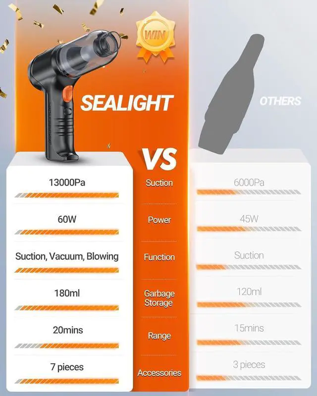Alt view image 4 of 7 - SEALIGHT Mini Car Vacuum Wireless, High Power Suction and Air Duster, Lightweight and Compact Handheld Vacuum, Portable Vacuum Cleaner for Car, Home, Office, Pet